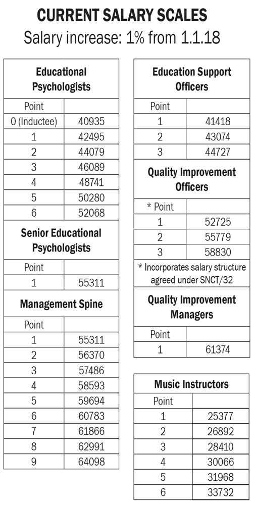 Current Salary Scales
